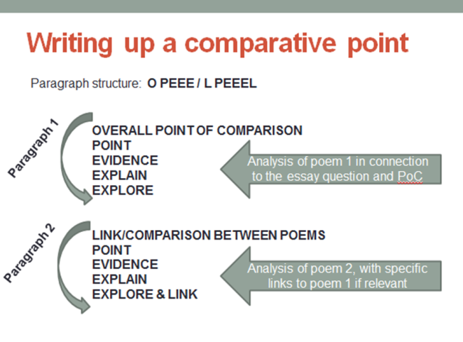 writing-up-a-comparative-paragraph-poetry